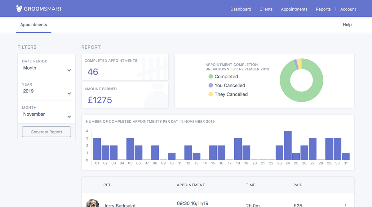 A screenshot the GroomSmart dashboard